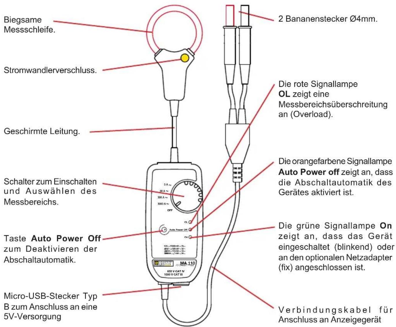 CHAUVIN ARNOUX MiniFlex MA110 - EINPHASIGER MINIFLEX® - 1