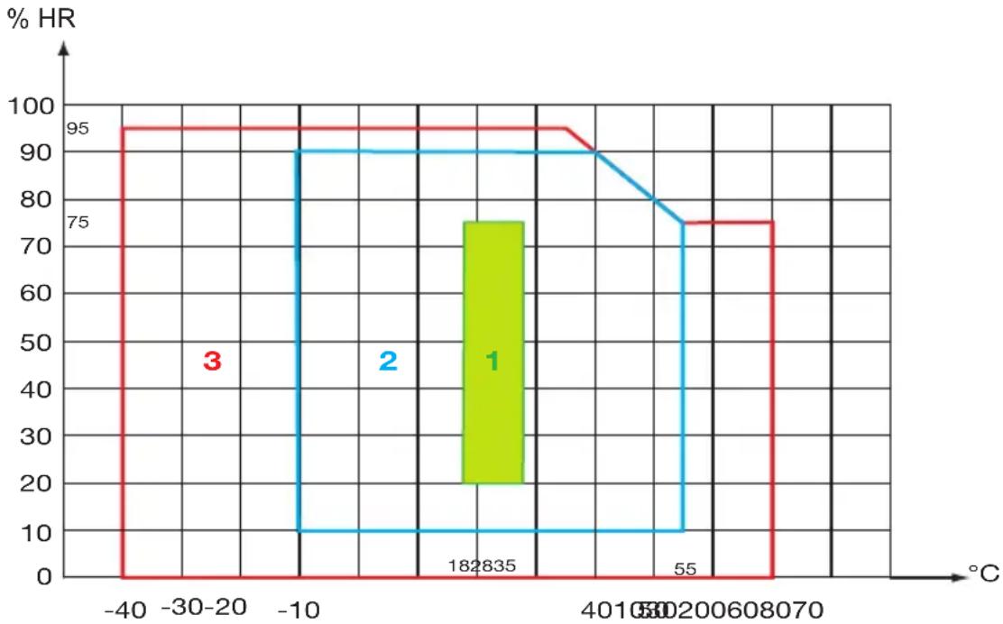 CHAUVIN ARNOUX MiniFlex MA110 - CONDICIONES AMBIENTALES - 1