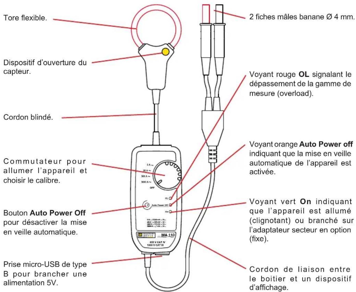 CHAUVIN ARNOUX MiniFlex MA110 - MINIFLEX® MONOPHASÉ - 1