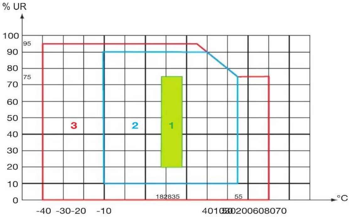 CHAUVIN ARNOUX MiniFlex MA110 - CONDIZIONI AMBIENTALI - 1