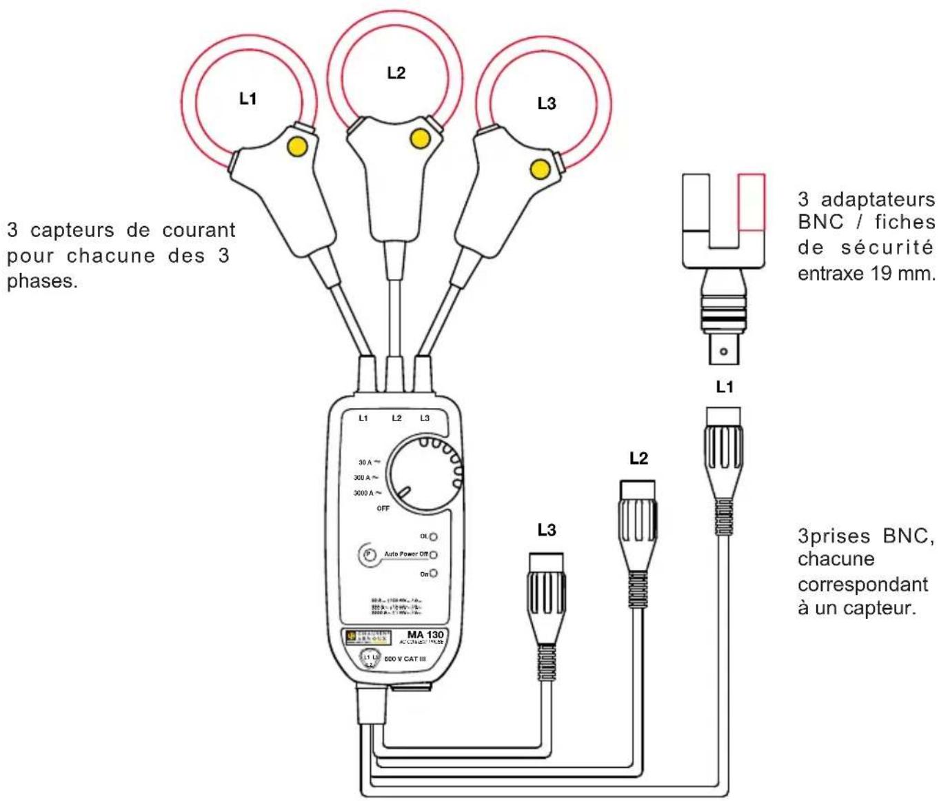 CHAUVIN ARNOUX MiniFlex MA110 - MINIFLEX® TRIPHASÉ - 1