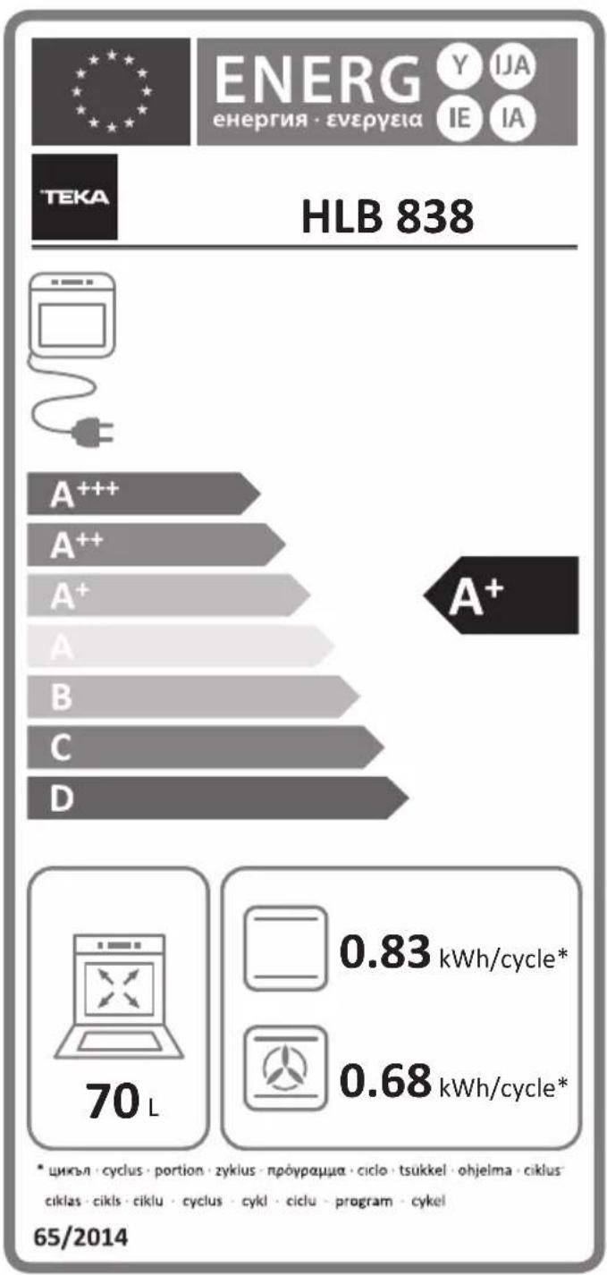 TEKA HLC 8406 - ΑΚΥΡΩΣΗ ΤΗΣ ΔΙΑΔΙΚΑΣΙΑΣ ΠΥΡΟΛΥΣΗΣ - 3