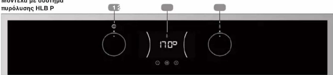 TEKA HLC 8406 - Πίνακας Χειρισμού - 2
