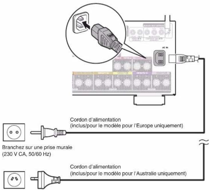 DENON AVC-X6800H - Connexion du cordon d'alimentation - 1