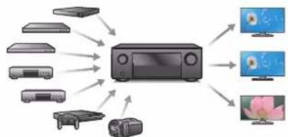 DENON AVC-X6800H - Connexions Lecture Réglages Conseils Annexe - 1