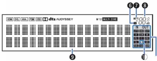DENON AVC-X6800H - Contents Connexions Lecture Réglages Conseils Annexe - 1