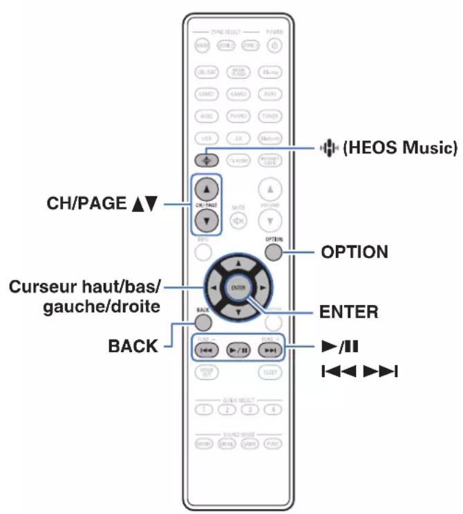 DENON AVC-X6800H - Lecture de fichiers stockés sur un ordinateur ou un stockage NAS - 1