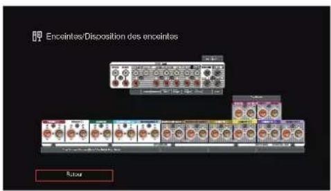 DENON AVC-X6800H - Configuration de l'enceinte et paramétrages de l' "Affectation des Amplis" - 4