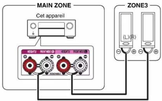 DENON AVC-X6800H - □ Affectation des Amplis : 9.1p + ZONE3 - 1