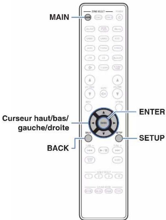 DENON AVC-X6800H - Plan du menu de l'interface graphique - 15