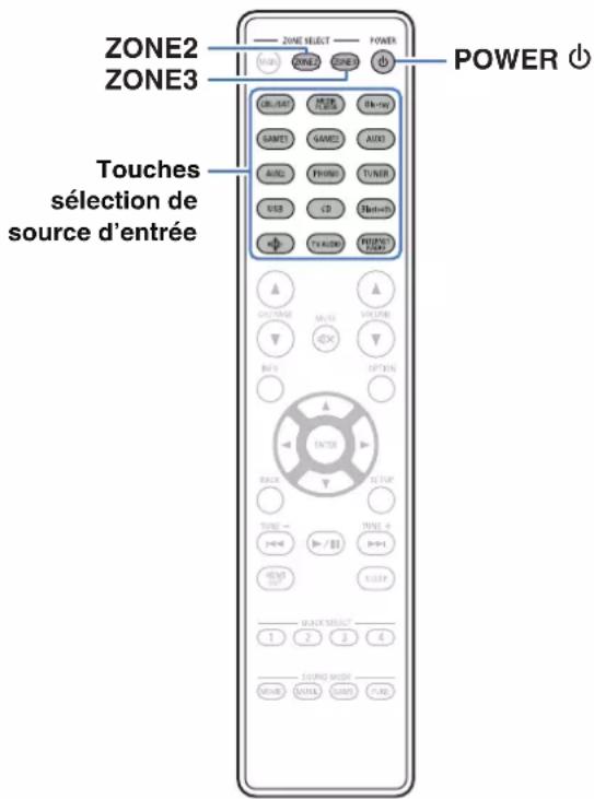 DENON AVC-X6800H - ■ Lecture de différentes sources dans la MAIN ZONE, la ZONE2 et la ZONE3 - 1