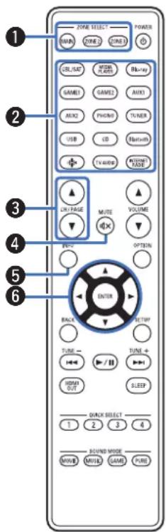 DENON AVC-X6800H - Télécommande - 1