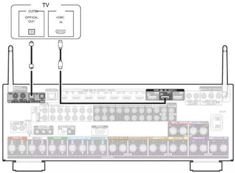 DENON AVC-X6800H - Connexion 2 : téléviseur équipé d'une borne HDMI et incompatible avec la fonction ARC / eARC - 1