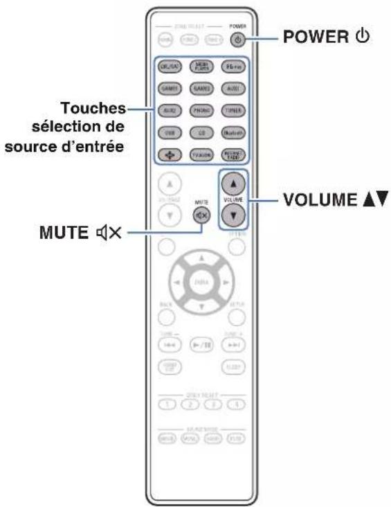 DENON AVC-X6800H - Utilisation basique - 1