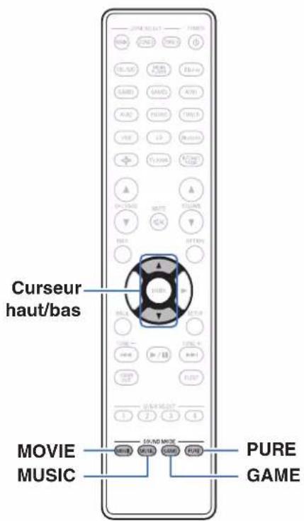 DENON AVC-X6800H - Sélection d'un mode d'écoute - 1