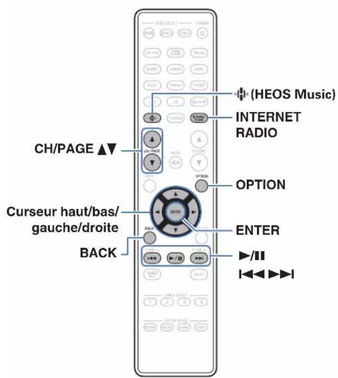 DENON AVC-X6800H - Écoute de Radio Internet - 1