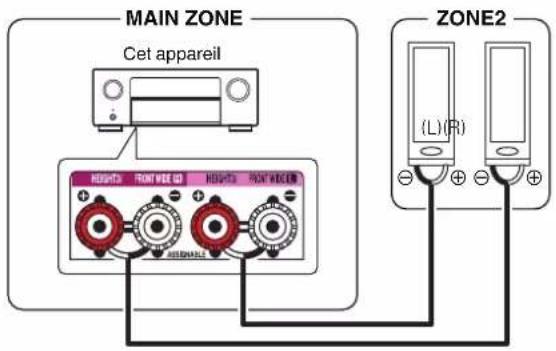 DENON AVC-X6800H - □ Affectation des Amplis : 9.1p + ZONE2 - 1