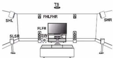 DENON AVC-X6800H - - AURO-3D - 1
