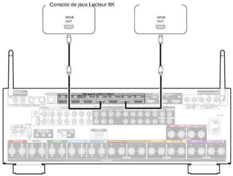 DENON AVC-X6800H - Branchement d'une console de jeu ou d'un appareil de lecture compatible avec 8K - 1