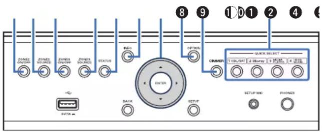 DENON AVC-X6800H - Porte - 2