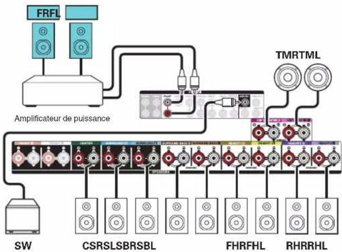 DENON AVC-X6800H - ■ Exemple de disposition en cas d'utilisation d'un système surround et trois ensembles d'enceintes en hauteur - 3