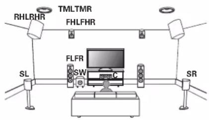 DENON AVC-X6800H - ■ Exemple de disposition en cas d'utilisation de trois ensembles d'enceintes en hauteur - 1