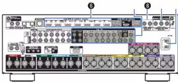 DENON AVC-X6800H - ⑤ Bornes audio analogiques (AUDIO) - 1