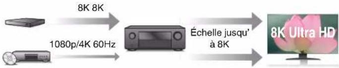 DENON AVC-X6800H - - HDCP 2.3 - 1