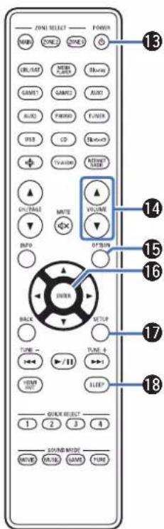 DENON AVC-X6800H - Touches curseurs - 4