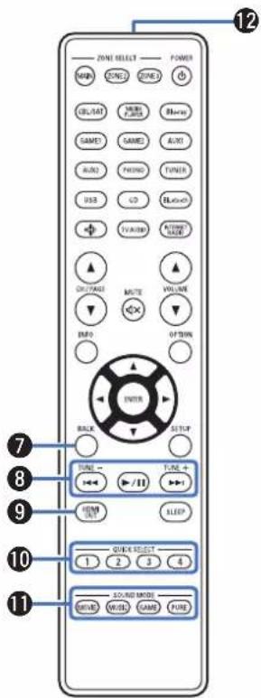 DENON AVC-X6800H - Touches curseurs - 1