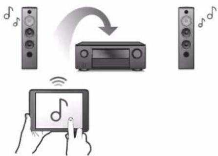 DENON AVC-X6800H - Contents Connexions Lecture Réglages Conseils Annexe - 1