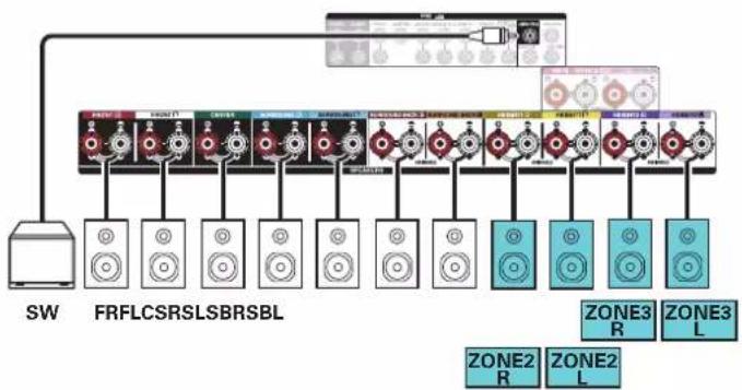 DENON AVC-X6800H - ■ Lecture 7.1 canaux (MAIN ZONE) + lecture 2 canal (ZONE2) + lecture 2 canal (ZONE3) - 2