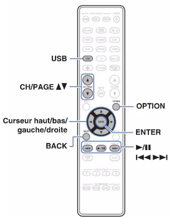 DENON AVC-X6800H - Lecture du contenu d'un dispositif mémoire USB - 1