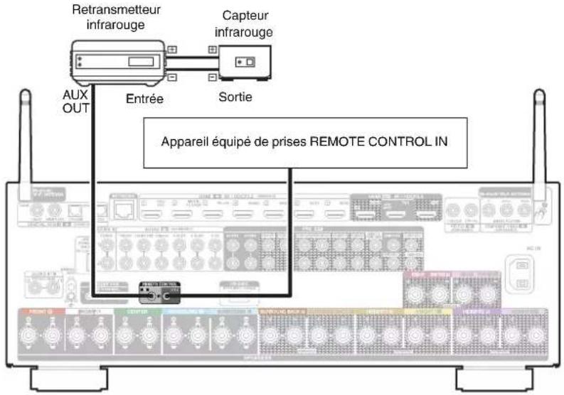 DENON AVC-X6800H - Prises REMOTE CONTROL - 1