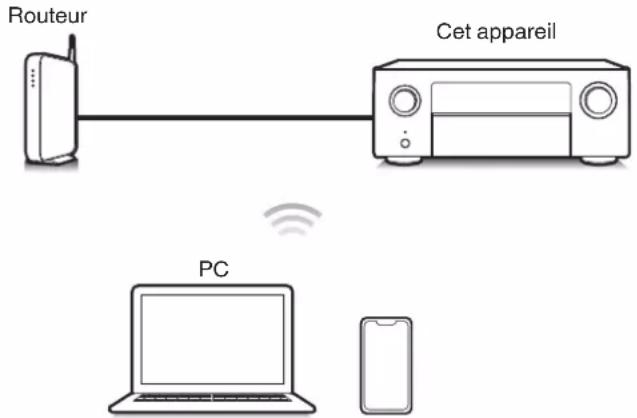 DENON AVC-X6800H - Cet appareil prend en charge AirPlay 2. - 2