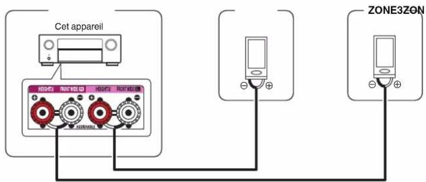 DENON AVC-X6800H - □ Affectation des Amplis : 9.1p + ZONE3 - 5