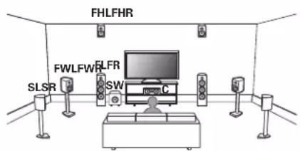 DENON AVC-X6800H - ■ Exemple de disposition en cas d'utilisation d'enceinte larges avant et d'un ensemble d'enceintes en hauteur - 1