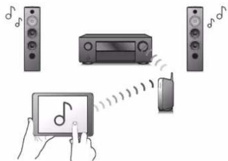 DENON AVC-X6800H - Connexions Lecture Réglages Conseils Annexe - 2