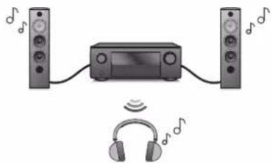 DENON AVC-X6800H - Écoute de l'audio avec un casque Bluetooth - 1