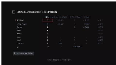 DENON AVC-X6800H - Affectation des entrées - 1