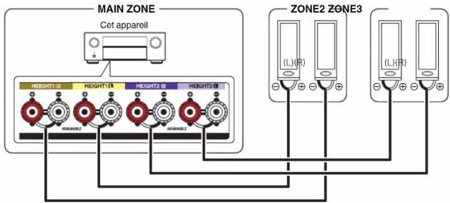 DENON AVC-X6800H - □ Affectation des Amplis : 9.1p + ZONE3 - 8