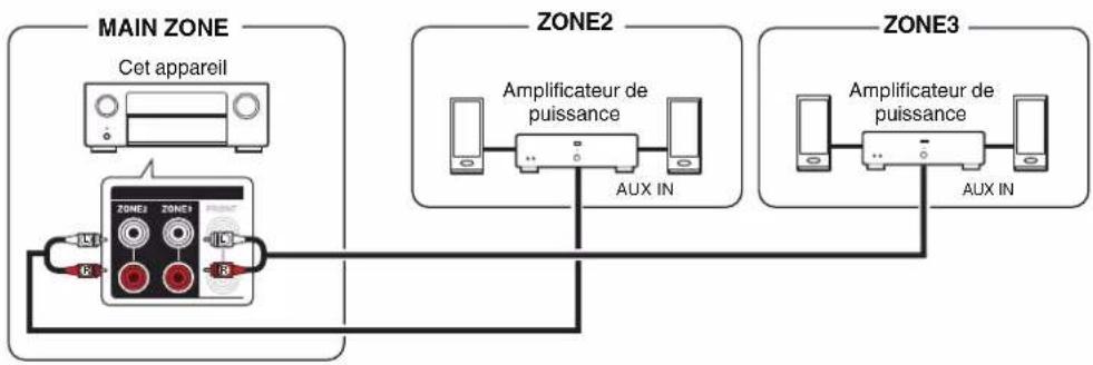 DENON AVC-X6800H - ■ Connexion 3 : connexion via la borne de sortie vidéo et l'amplificateur externe - 1