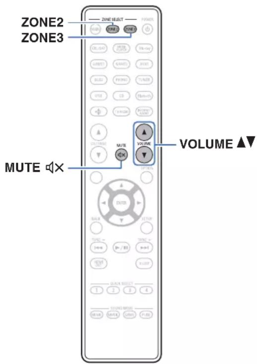 DENON AVC-X6800H - Réglage du volume en ZONE2/ZONE3 - 1