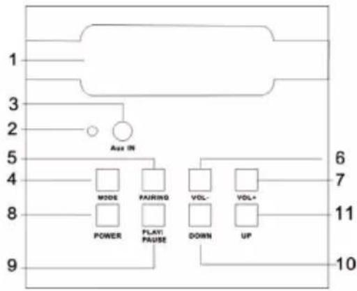 LEXIBOOK BT900 - LOCALIZAÇÃO DOS CONTROLOS - 1