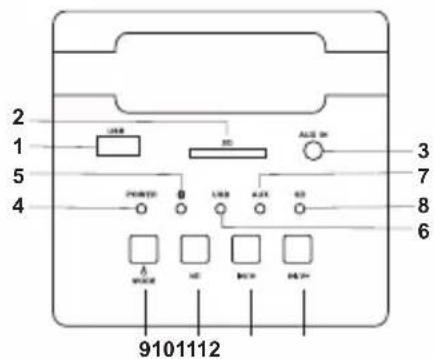 LEXIBOOK BT910 - POŁOŻENIE ELEMENTÓW STERUJĄCYCH - 1