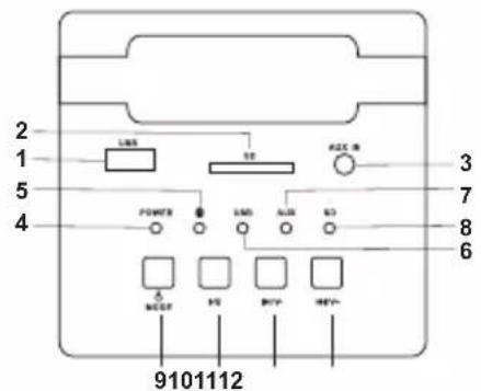 LEXIBOOK BT910 - LOCATION OF CONTROLS - 1