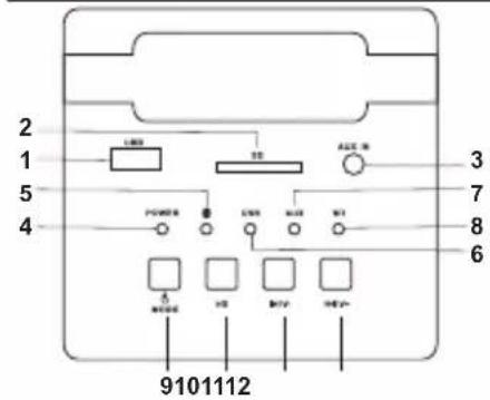 LEXIBOOK BT910 - POSITIONEN DER BEDIENELEMENTE - 1