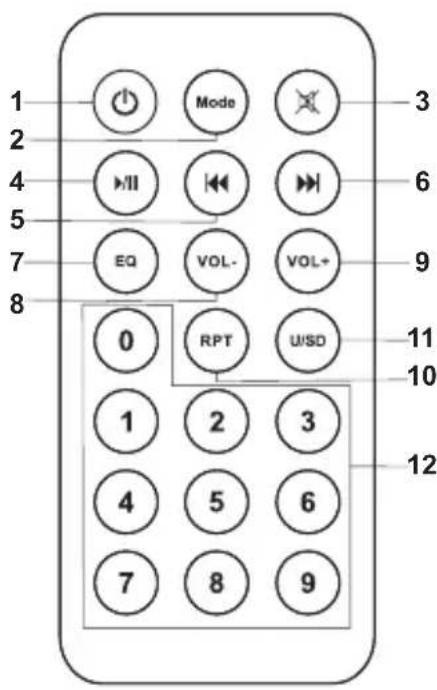 1 2 4 5 7 8 Mode 3 6 EQ VOL- VOL+ 0 RPT U/SD 1 2 3 4 5 6 7 8 9 10 11 12