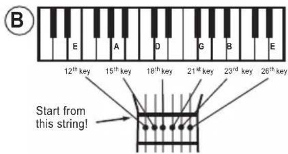 LEXIBOOK K200 - a) Using a piano - 1