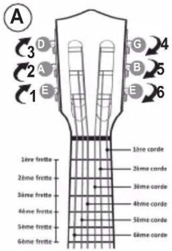 A 3 D 2 A 1 E G 4 B 5 E 6 1ère crde 2ème crde 3ème crde 4ème crde 5ème crde 6ème crde 1ère frotte 2ème frotte 3ème frotte 4ème frotte 5ème frotte 6ème frotte